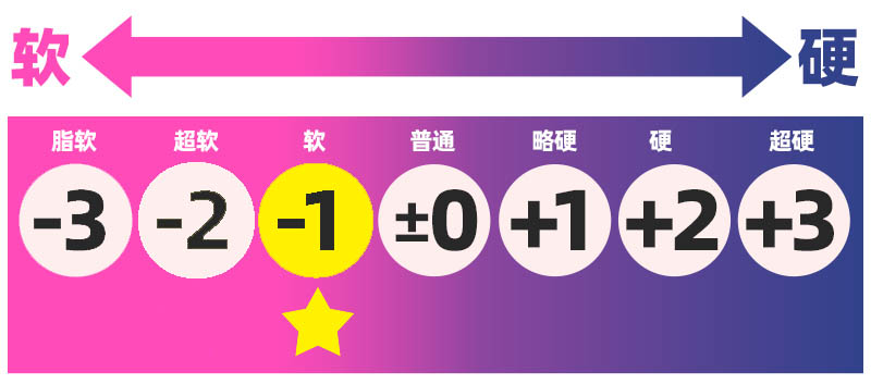 RIDE——“软软LOVE牛乳冲击”评测!虽然软胶感觉像是汤圆糊成一团,但终归还是个很爽的体验
