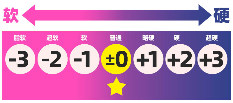 yokubou——”情热应援团2”评测!设计比一代好了很多,但还是有些缺乏特色