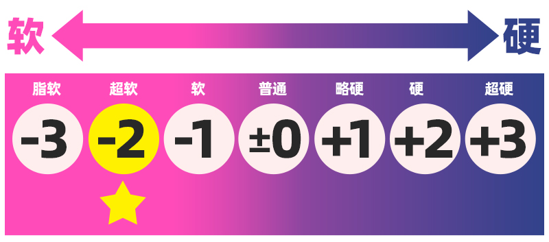 COOLP——“保健课学习”评测!辣妹主题!但非常无缘的块状搓衣板