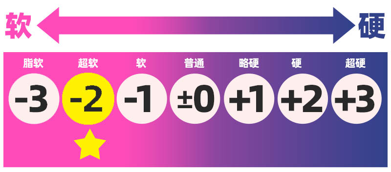 GOSE——“小鬼泡芙”评测!充足的脂软和有趣的设计,无论概念还是实用性上都很不错