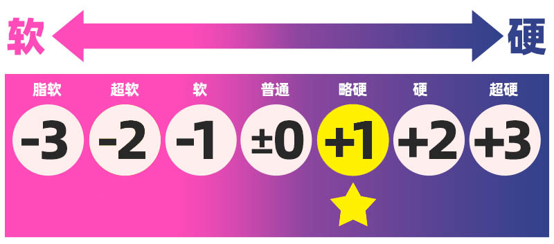 GXP-格蕾丝 评测(高刺激),不愧是白天鹅舞女,果子好,劲道足,口味正啊!