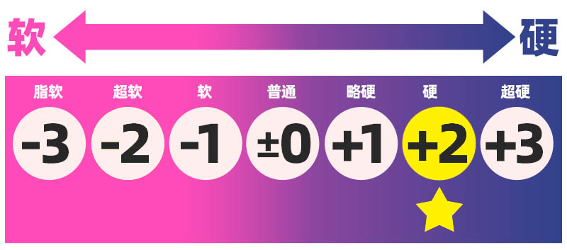 Lovefactor风俗娘—芽衣(红)评测,真-刺激款